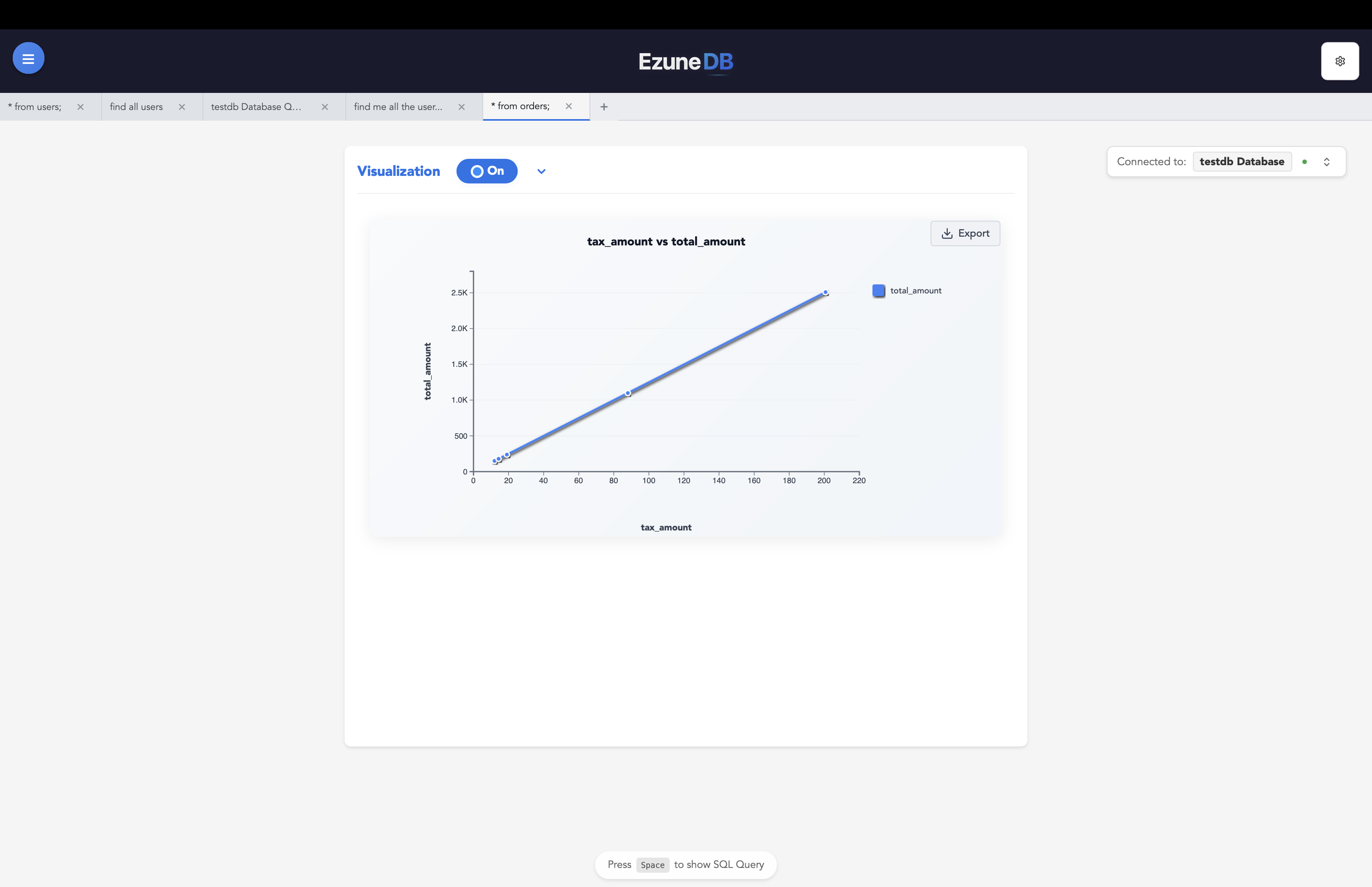Visual Chart View for Visual People