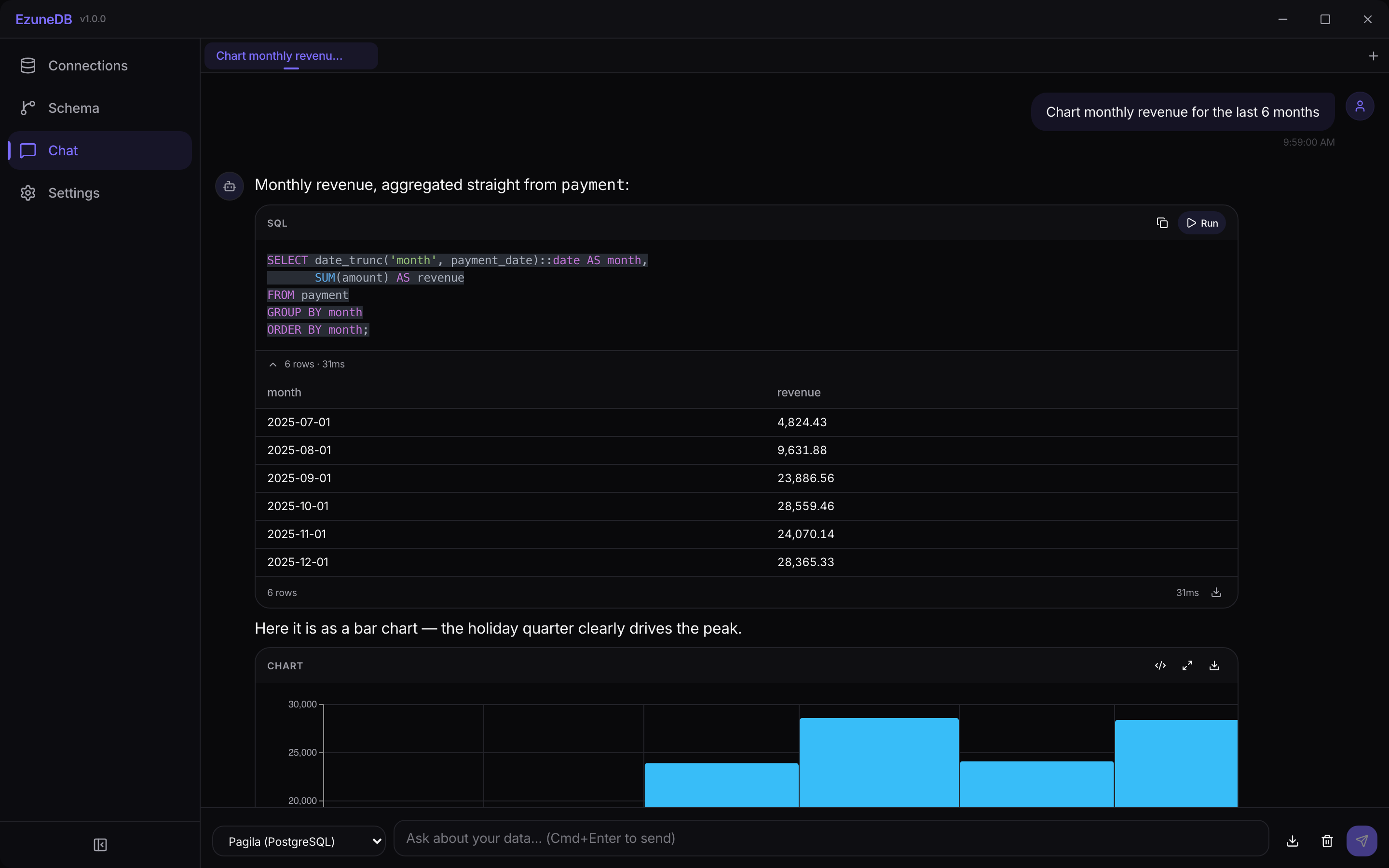 EzuneDB chat — natural language question becomes SQL, a results table, and a chart